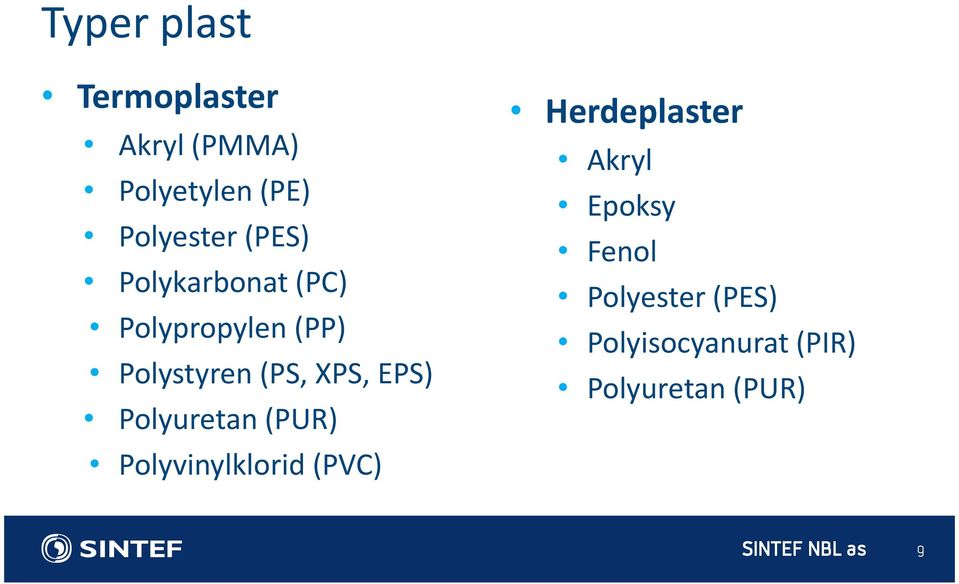 EPS) Polyuretan (PUR) Polyvinylklorid (PVC) Herdeplaster Akryl
