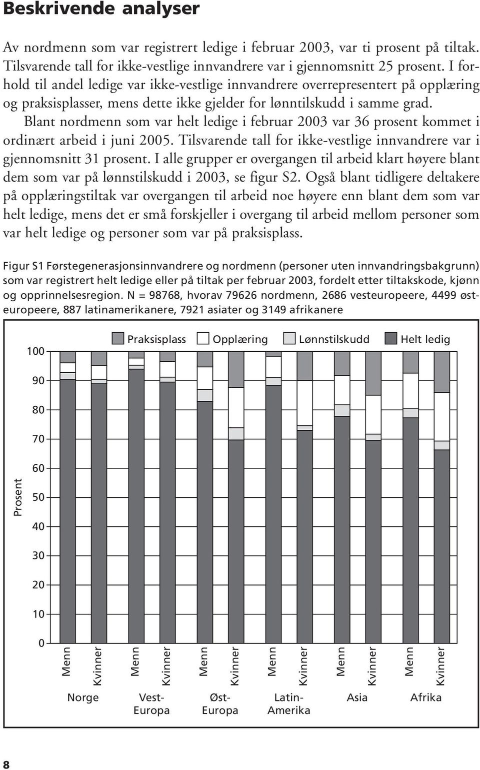 Blant nordmenn som var helt ledige i februar 2003 var 36 prosent kommet i ordinært arbeid i juni 2005. Tilsvarende tall for ikke-vestlige innvandrere var i gjennomsnitt 31 prosent.