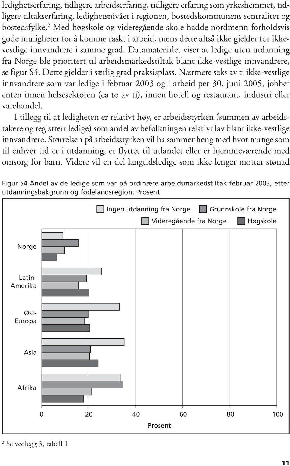 Datamaterialet viser at ledige uten utdanning fra ble prioritert til arbeidsmarkedstiltak blant ikke-vestlige innvandrere, se figur S4. Dette gjelder i særlig grad praksisplass.