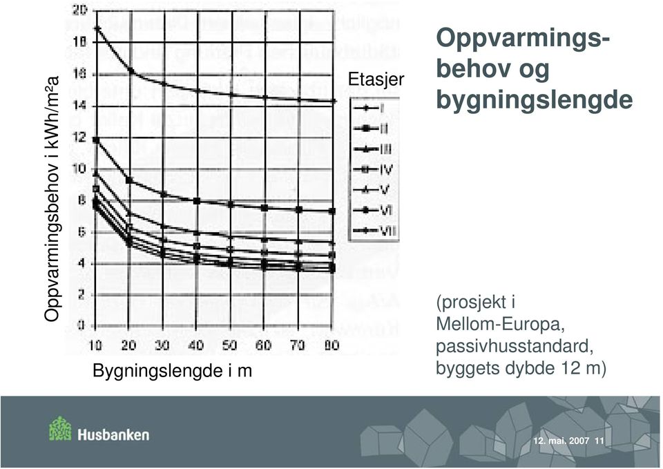 bygningslengde (prosjekt i Mellom-Europa,