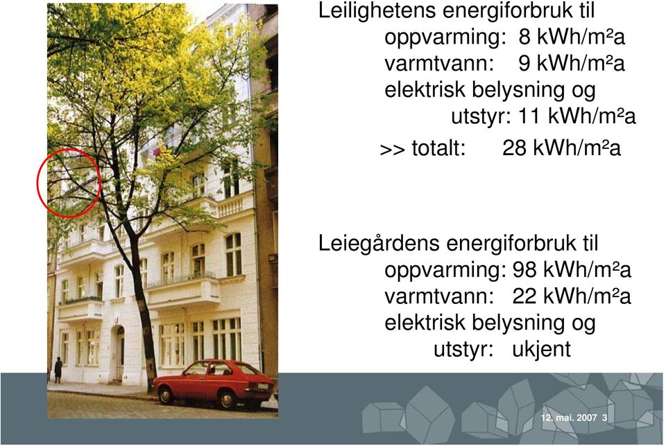 kwh/m²a Leiegårdens energiforbruk til oppvarming: 98 kwh/m²a