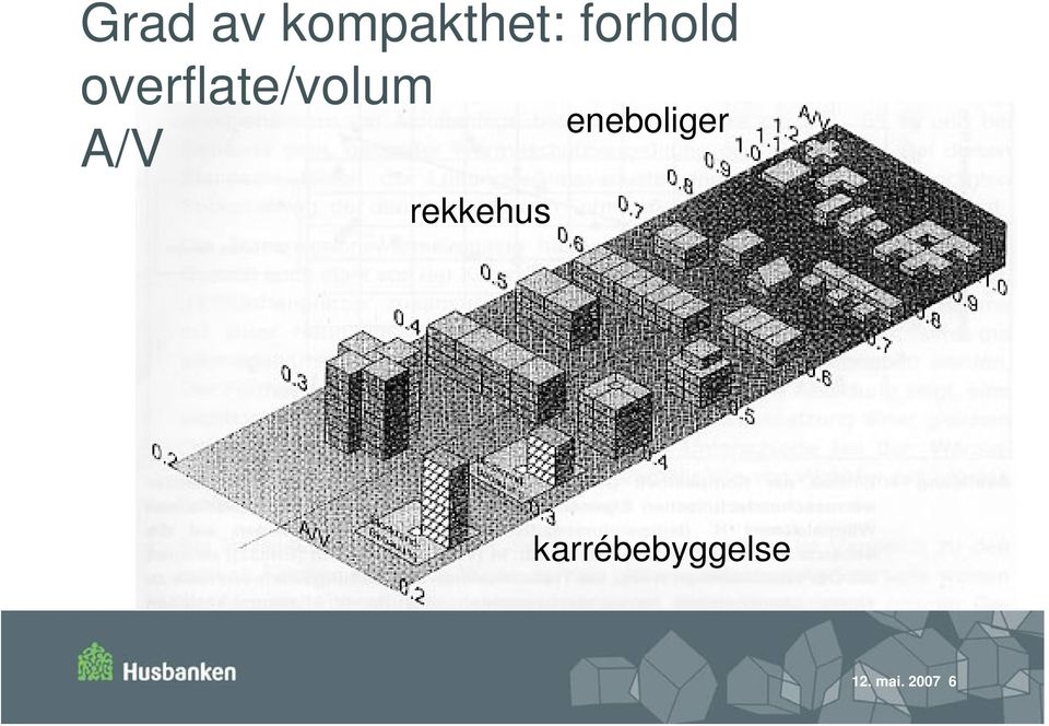 A/V rekkehus eneboliger