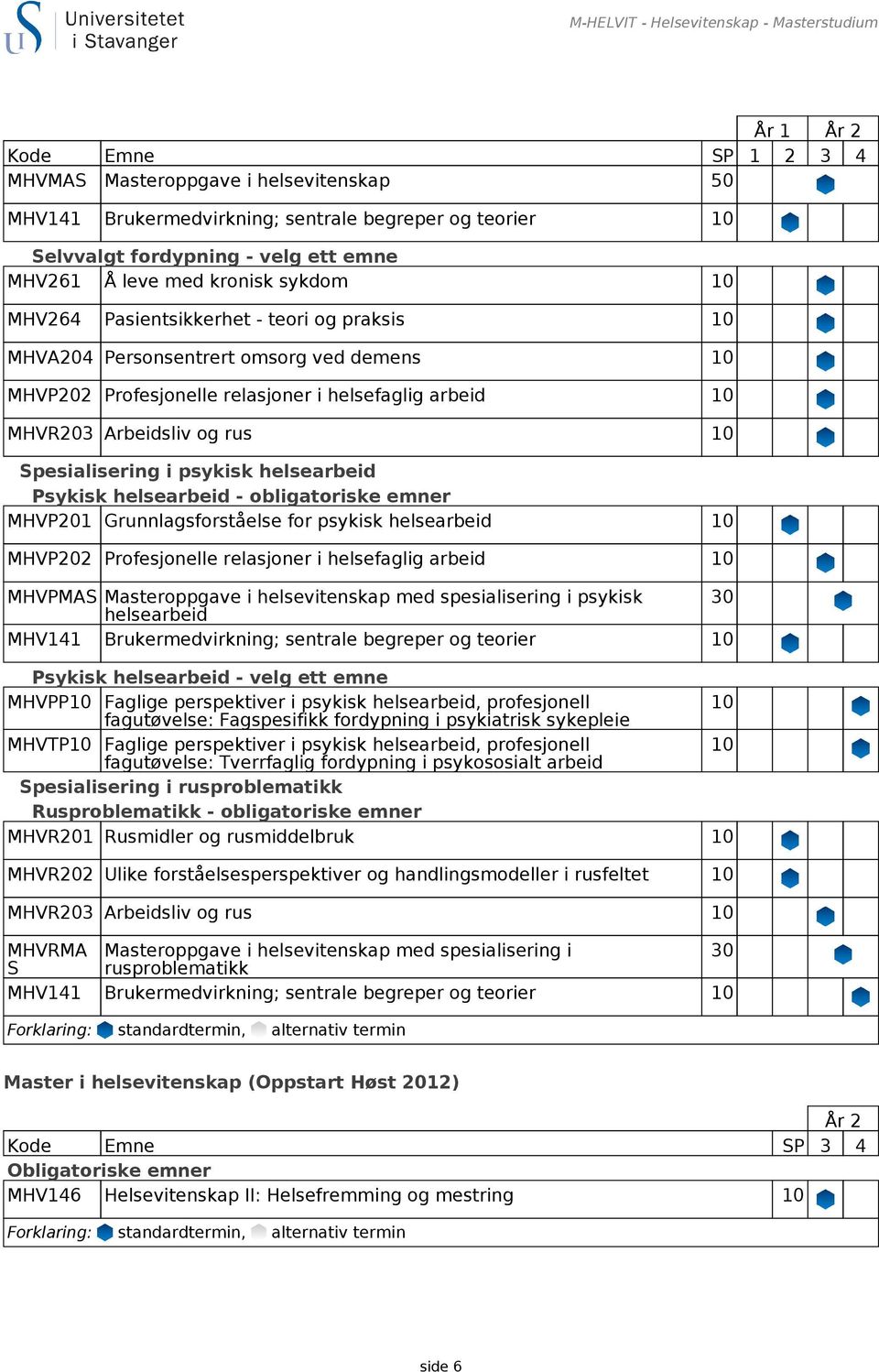 Arbeidsliv og rus 10 Spesialisering i psykisk helsearbeid Psykisk helsearbeid - obligatoriske emner MHVP201 Grunnlagsforståelse for psykisk helsearbeid 10 MHVP202 Profesjonelle relasjoner i