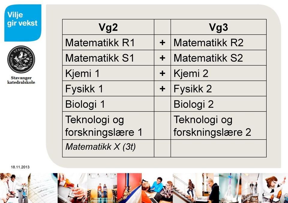 Fysikk 2 Biologi 1 Biologi 2 Teknologi og