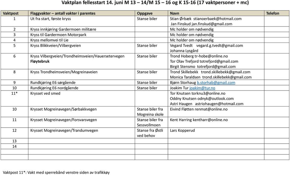 com 2 Kryss innkjøring Gardermoen militære Mc holder om nødvendig 3 Kryss til Gardermoen Motorpark Mc holder om nødvendig 4 Kryss mellomvei til Lie Mc holder om nødvendig 5 Kryss