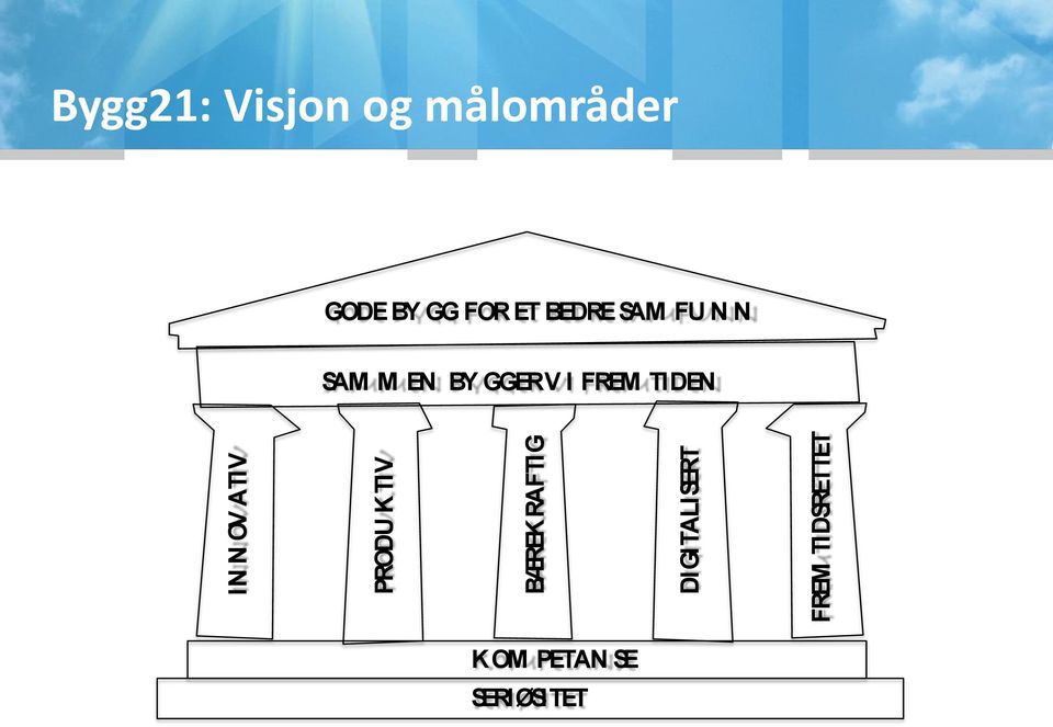 og målområder GODE BY GG FOR ET BEDRE SAM FU