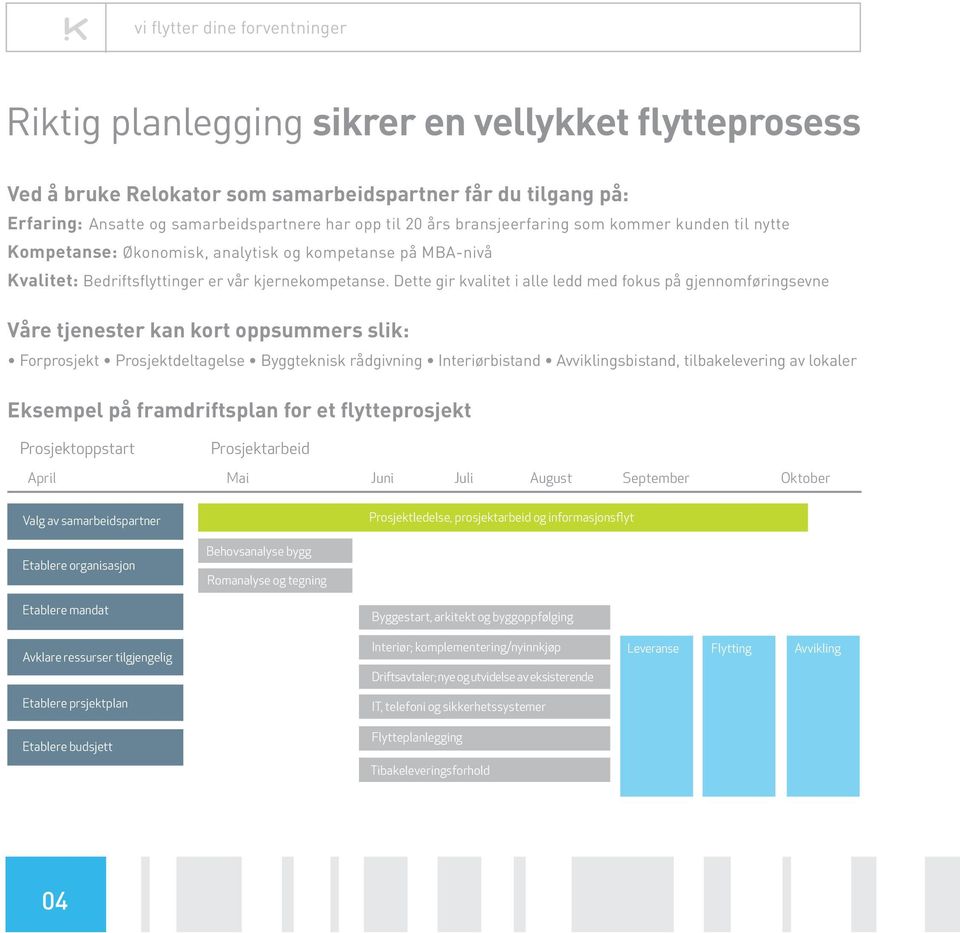 Dette gir kvalitet i alle ledd med fokus på gjennomføringsevne Våre tjenester kan kort oppsummers slik: Forprosjekt Prosjektdeltagelse Byggteknisk rådgivning Interiørbistand Avviklingsbistand,