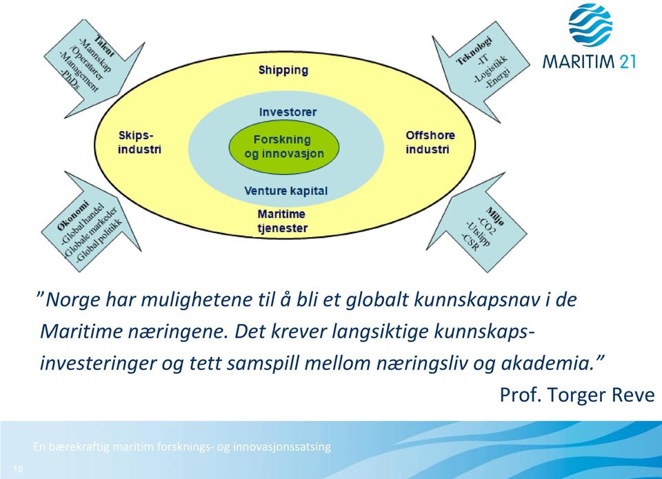 Det krever langsiktige kunnskapsinvesteringer og