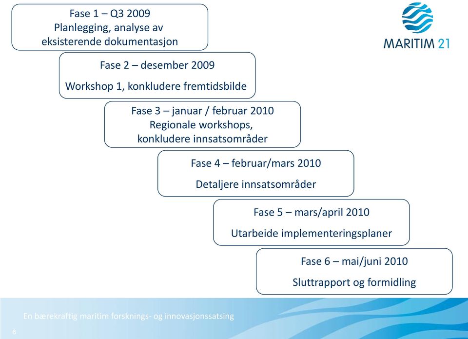 konkludere innsatsområder Fase 4 februar/mars 2010 Detaljere innsatsområder Fase 5