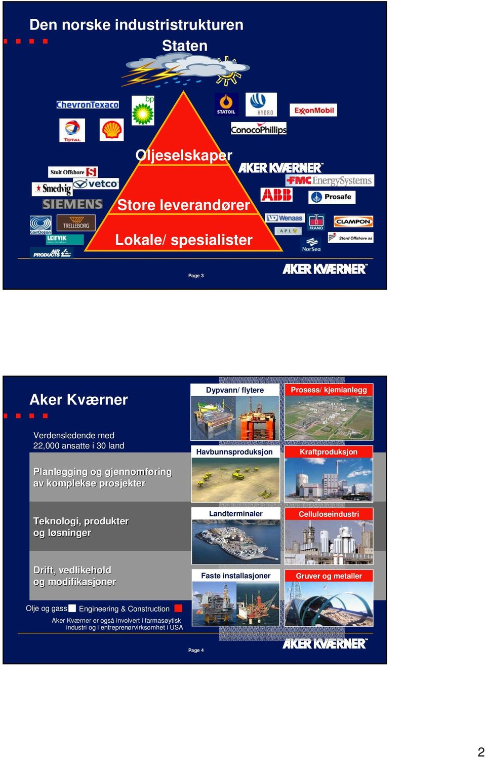 Kraftproduksjon Teknologi, produkter og løsninger Landterminaler Celluloseindustri Drift, vedlikehold og modifikasjoner Faste installasjoner