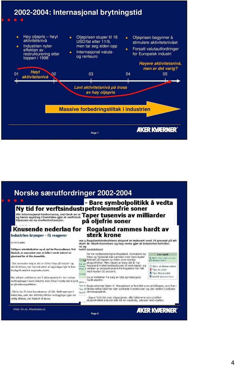 valutaog renteuro for Europeisk industri toppen i 1998 Høyere aktivitetsnivå, men er det varig?
