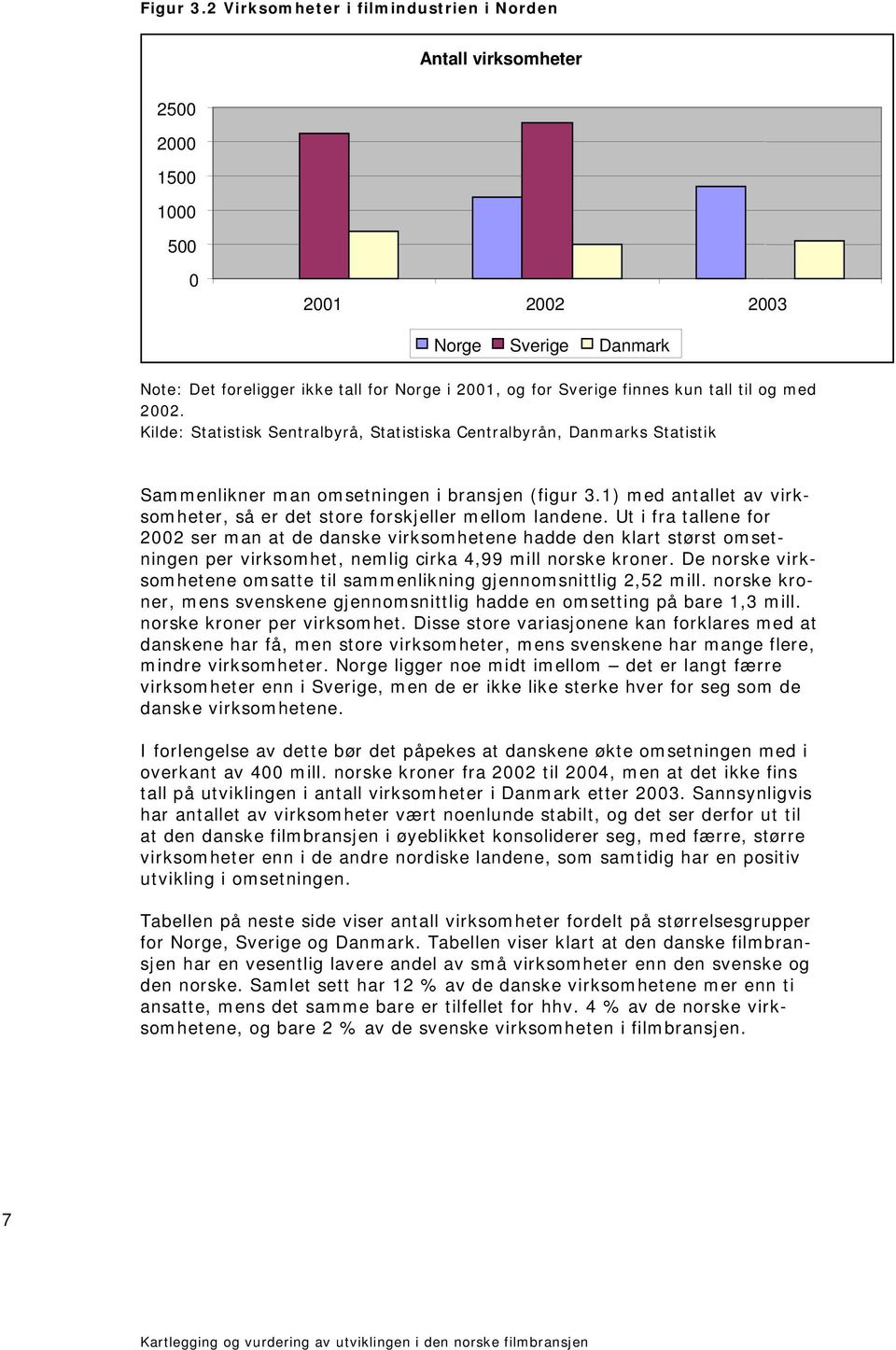 tall til og med 2002. Kilde: Statistisk Sentralbyrå, Statistiska Centralbyrån, Danmarks Statistik Sammenlikner man omsetningen i bransjen (figur 3.
