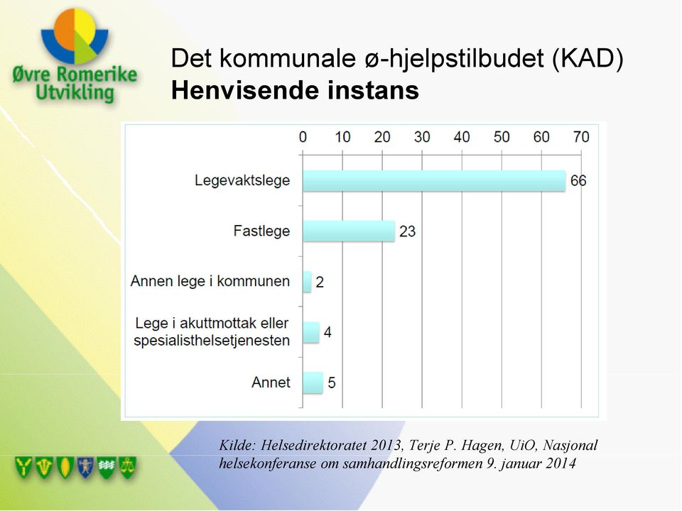 Helsedirektoratet 2013, Terje P.