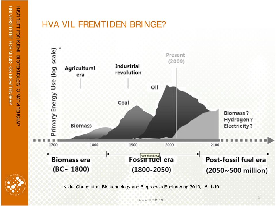 and Bioprocess Engineering 2010,