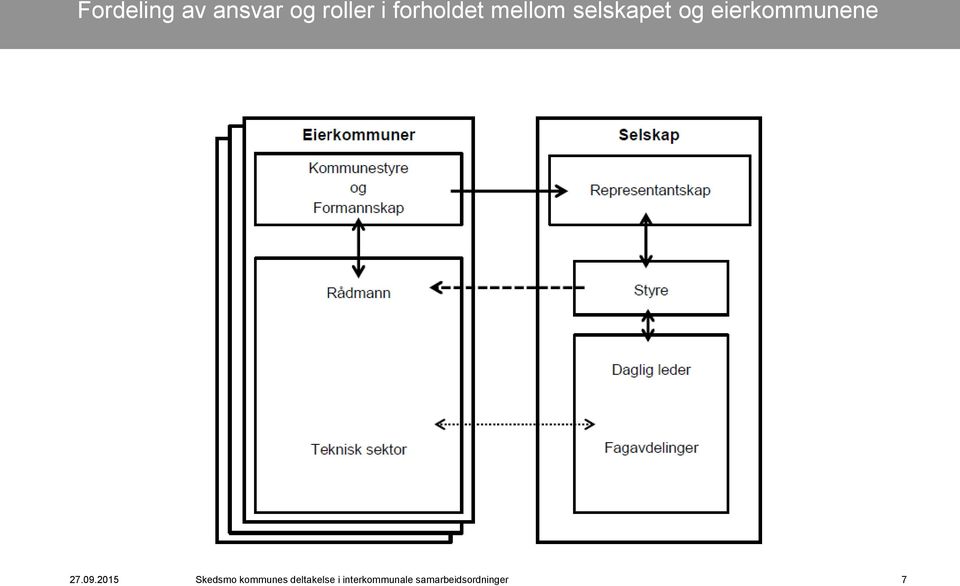 eierkommunene 27.09.