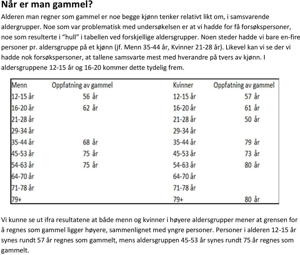 aldersgruppe på et kjønn (jf. Menn 35-44 år, Kvinner 21-28 år). Likevel kan vi se der vi hadde nok forsøkspersoner, at tallene samsvarte mest med hverandre på tvers av kjønn.