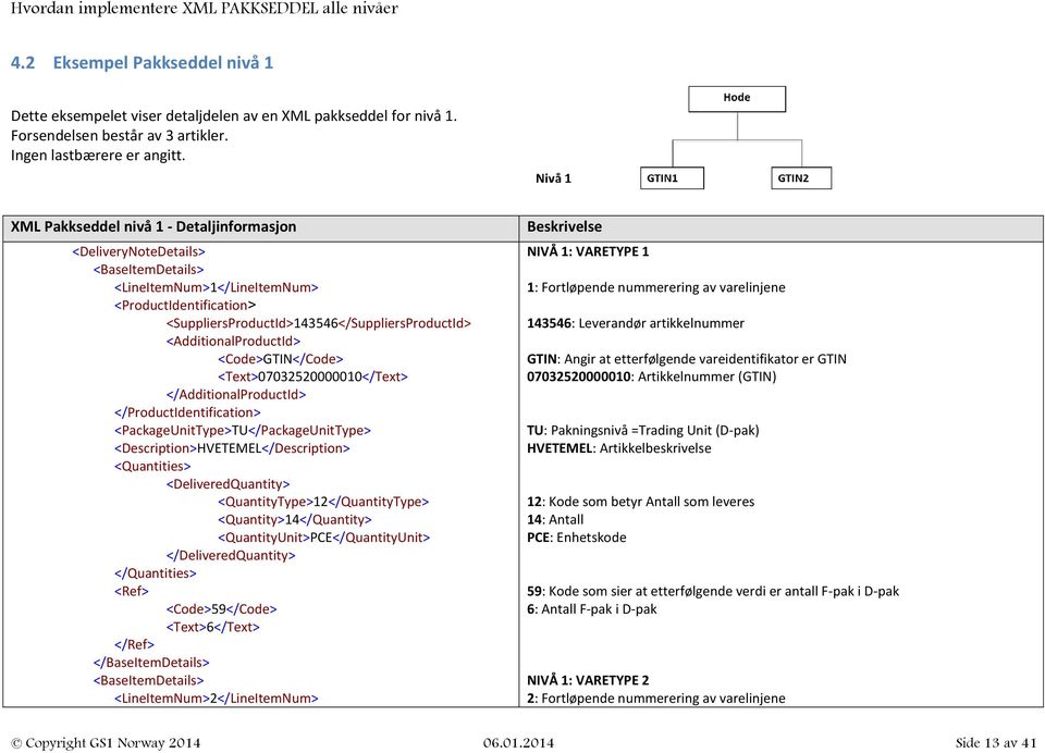 <Text>07032520000010</Text> </AdditionalProductId> </ProductIdentification> <PackageUnitType>TU</PackageUnitType> <Description>HVETEMEL</Description> <Quantities> <DeliveredQuantity>