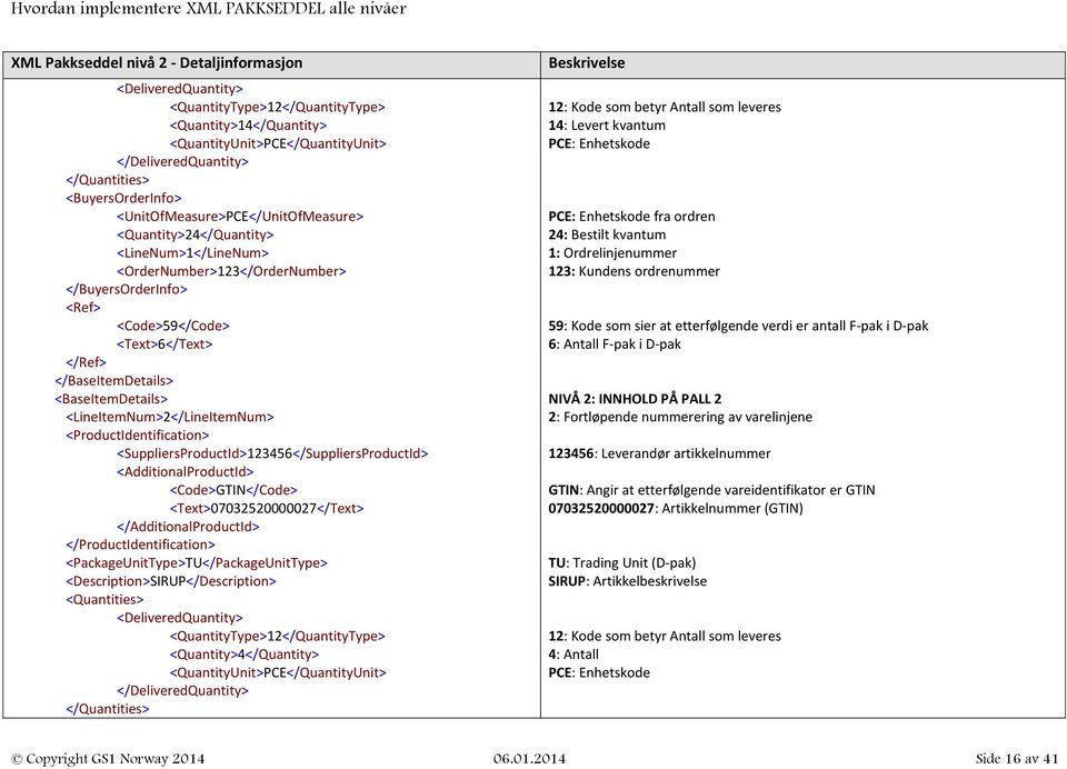 <LineItemNum>2</LineItemNum> <ProductIdentification> <SuppliersProductId>123456</SuppliersProductId> <AdditionalProductId> <Code>GTIN</Code> <Text>07032520000027</Text> </AdditionalProductId>