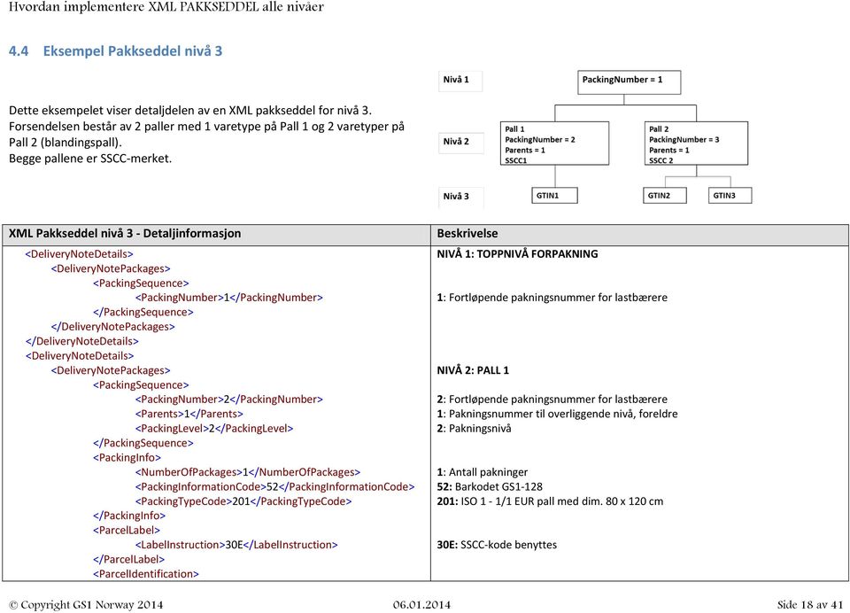 XML Pakkseddel nivå 3 - Detaljinformasjon <PackingSequence> <PackingNumber>1</PackingNumber> </PackingSequence> <PackingSequence> <PackingNumber>2</PackingNumber> <Parents>1</Parents>