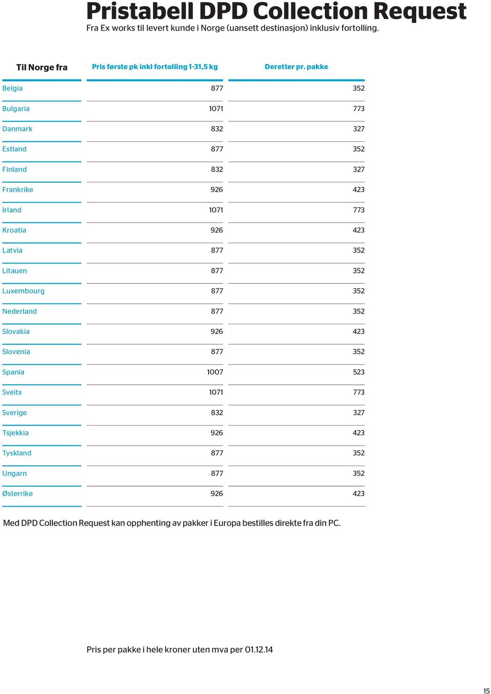 pakke Belgia 877 352 Bulgaria 1071 773 Danmark 832 327 Estland 877 352 Finland 832 327 Frankrike 926 423 Irland 1071 773 Kroatia 926 423 Latvia 877 352 Litauen 877 352