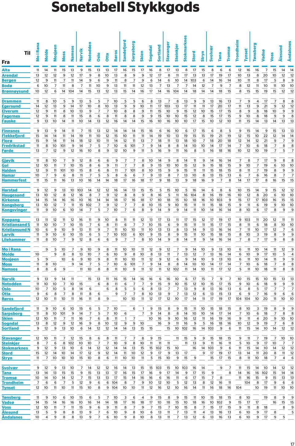 10 7 11 8 7 11 10 9 13 11 11 12 13 7 13 7 7 14 12 7 9 7 8 12 11 10 11 10 10 Brønnøysund 10 12 6 14 104 14 15 13 12 13 15 14 16 17 14 16 104 14 18 14 14 18 15 8 15 15 19 15 12 12 Drammen 11 8 10 5 9