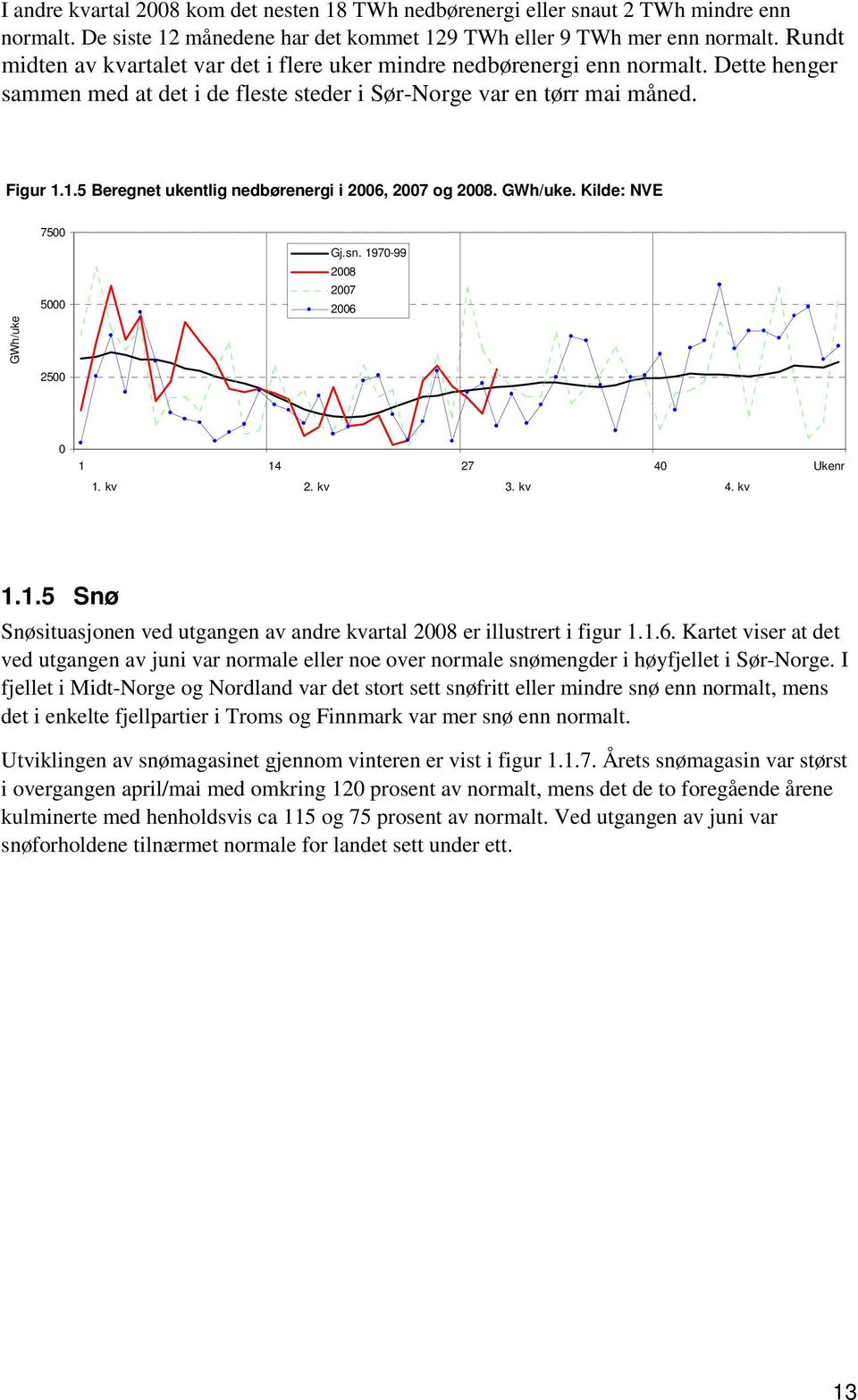 1.5 Beregnet ukentlig nedbørenergi i 26, 27 og 28. GWh/uke. Kilde: NVE GWh/uke 75 5 25 Gj.sn. 197-99 28 27 26 1 14 27 4 Ukenr 1. kv 2. kv 3. kv 4. kv 1.1.5 Snø Snøsituasjonen ved utgangen av andre kvartal 28 er illustrert i figur 1.