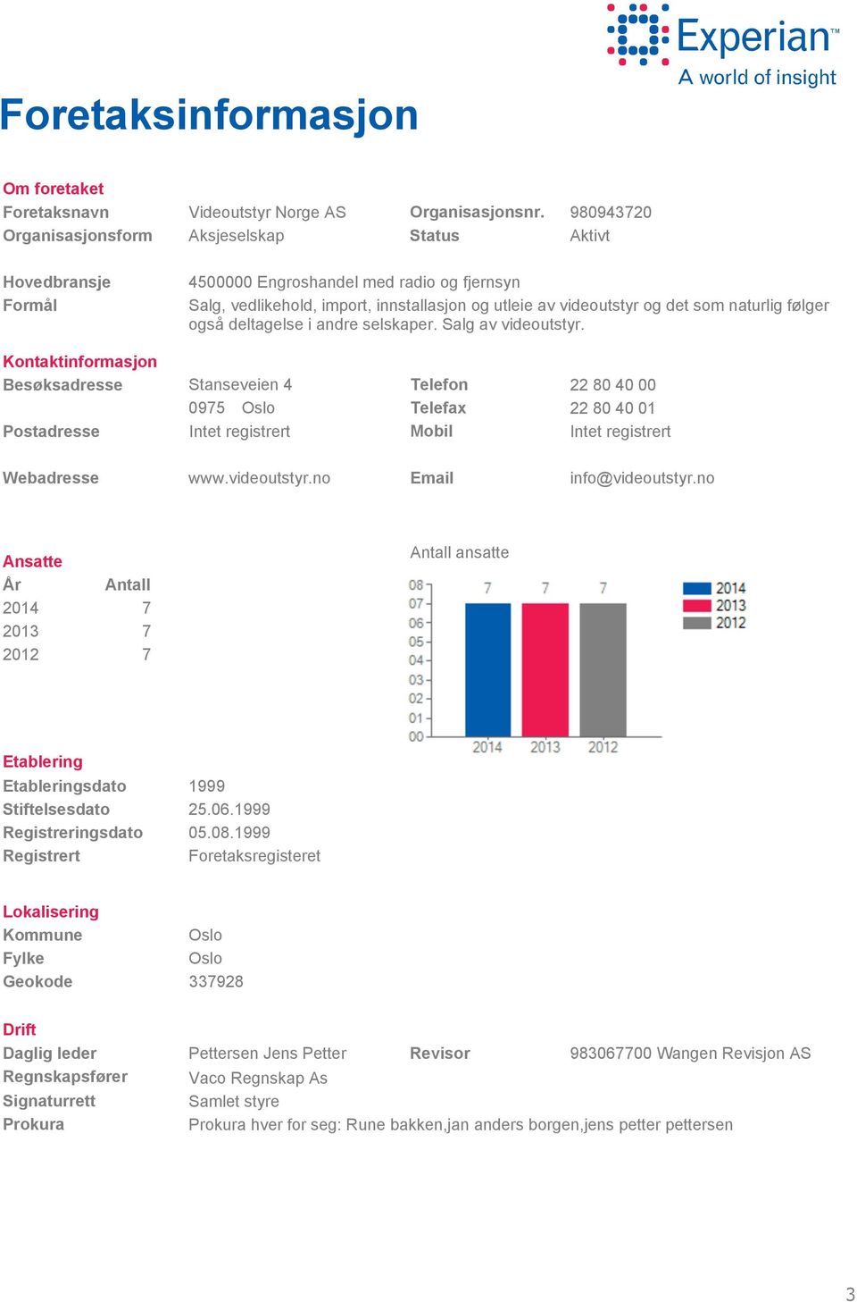 selskaper. Salg av videoutstyr. Kontaktinformasjon Besøksadresse Postadresse Stanseveien 4 975 Oslo Intet registrert Telefon Telefax Mobil 22 8 4 22 8 4 1 Intet registrert Webadresse www.videoutstyr.no Email info@videoutstyr.