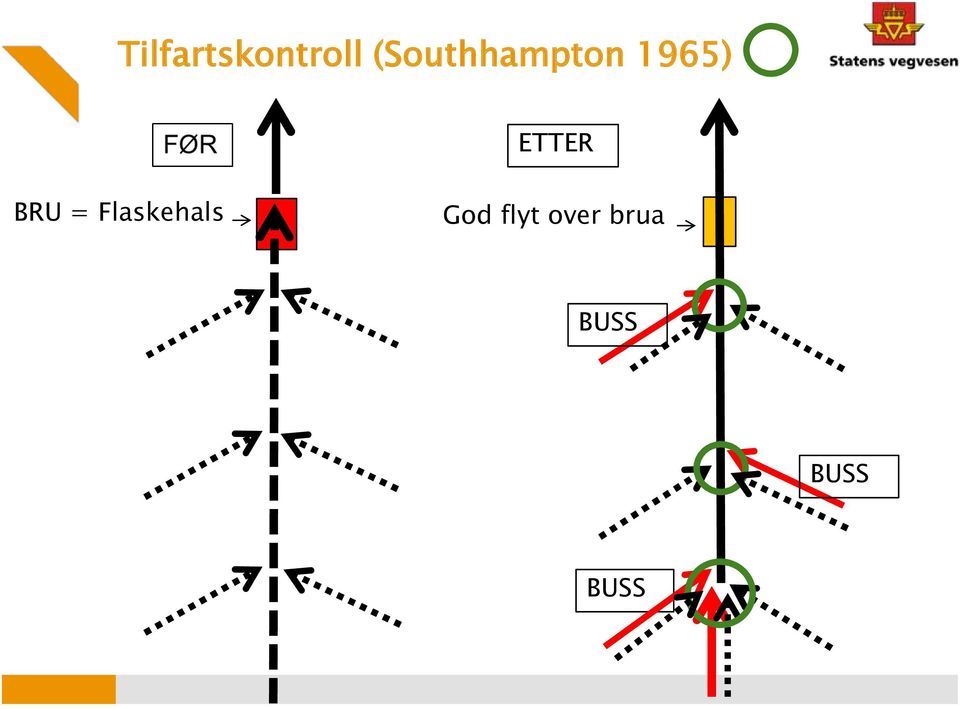 ETTER BRU = Flaskehals