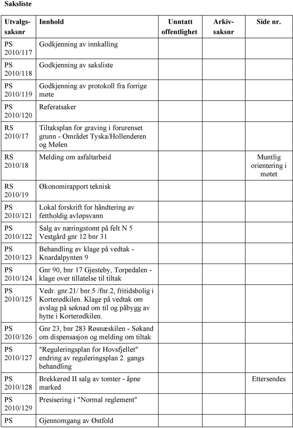 Området Tyska/Hollenderen og Mølen RS 2010/18 Melding om asfaltarbeid Muntlig orientering i møtet RS 2010/19 Økonomirapport teknisk 2010/121 Lokal forskrift for håndtering av fettholdig avløpsvann