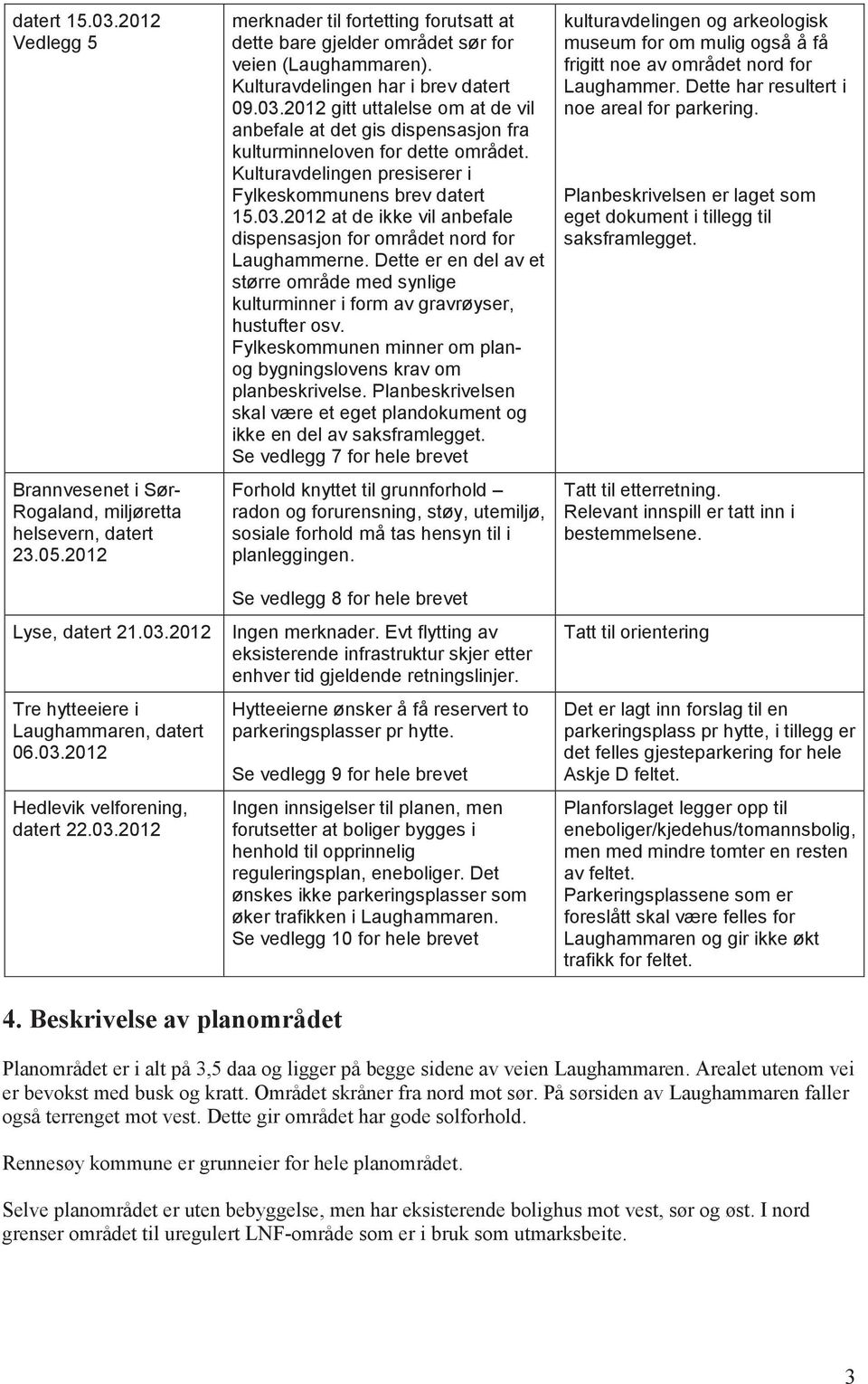 Kulturavdelingen presiserer i Fylkeskommunens brev datert 15.03.2012 at de ikke vil anbefale dispensasjon for området nord for Laughammerne.