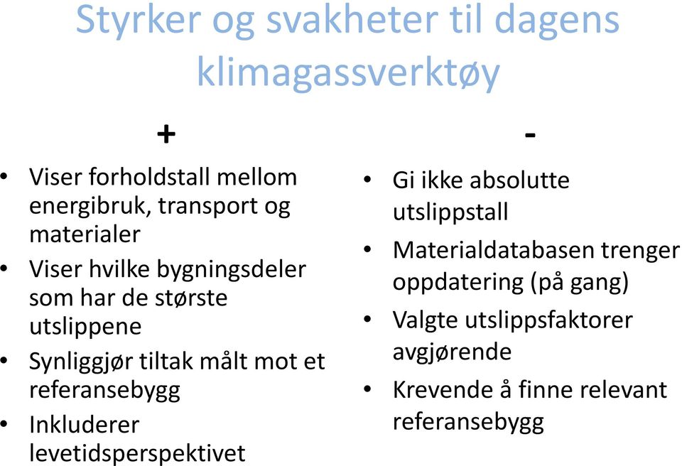 referansebygg Inkluderer levetidsperspektivet Gi ikke absolutte utslippstall Materialdatabasen