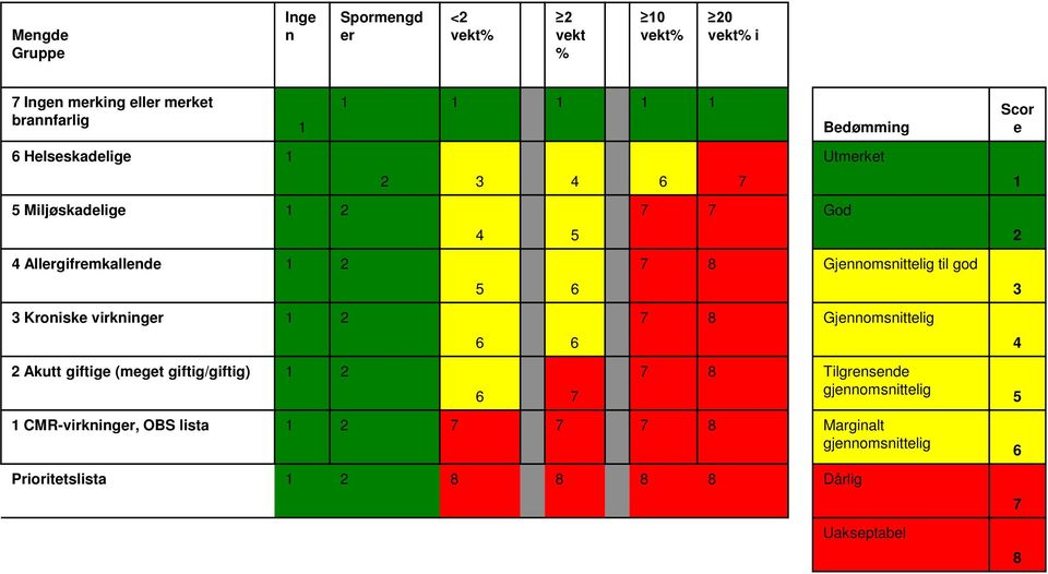 6 7 4 5 5 6 6 6 6 7 7 7 God Bedømming Utmerket 7 8 Gjennomsnittelig til god 7 8 Gjennomsnittelig 7 8 Tilgrensende gjennomsnittelig 1