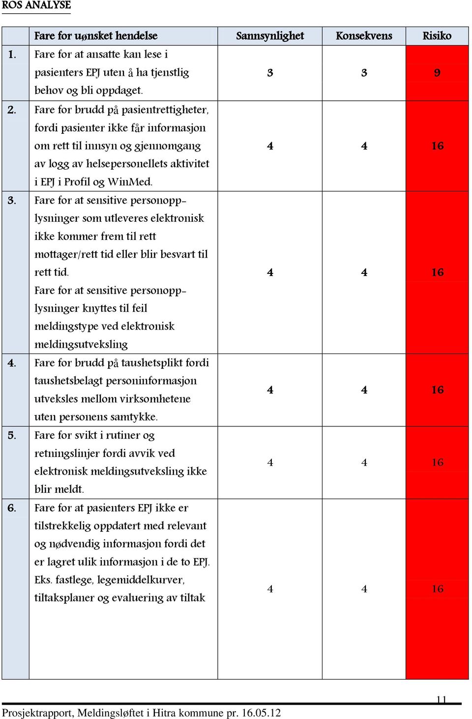 Fare for at sensitive personopplysninger som utleveres elektronisk ikke kommer frem til rett mottager/rett tid eller blir besvart til rett tid.