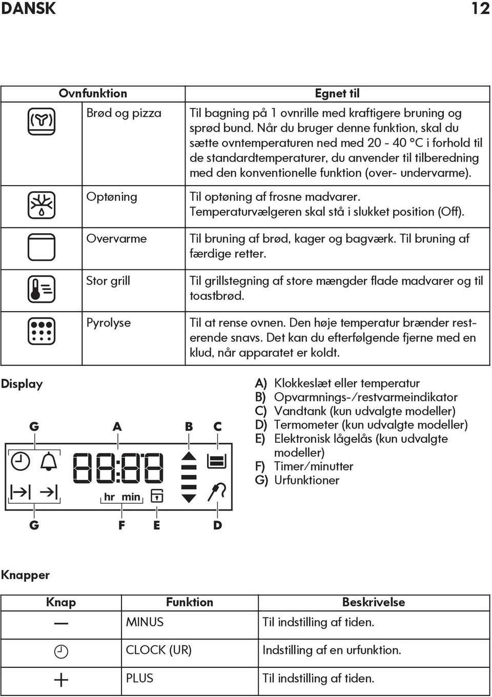 Til optøning af frosne madvarer. Temperaturvælgeren skal stå i slukket position (Off). Til bruning af brød, kager og bagværk. Til bruning af færdige retter.