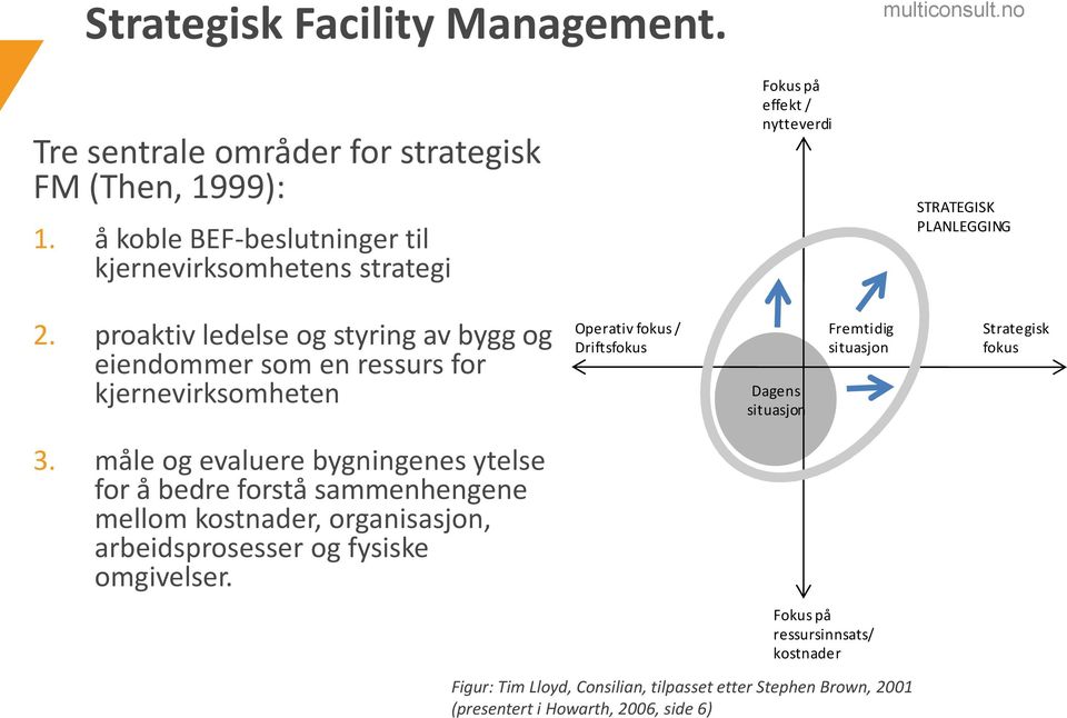 proaktiv ledelse og styring av bygg og eiendommer som en ressurs for kjernevirksomheten Operativ fokus / Driftsfokus Dagens situasjon Fremtidig situasjon