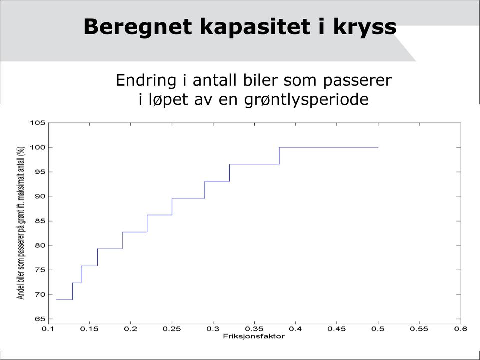 biler som passerer i