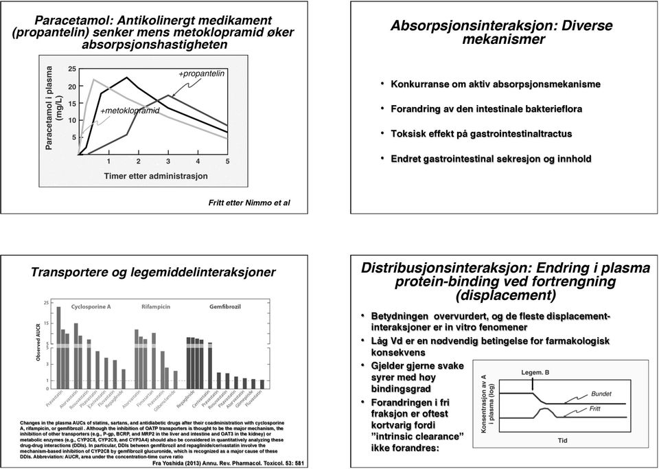 Changes in the plasma AUCs of statins, sartans, and antidiabetic drugs after their coadministration with cyclosporine A, rifampicin, or gemfibrozil.