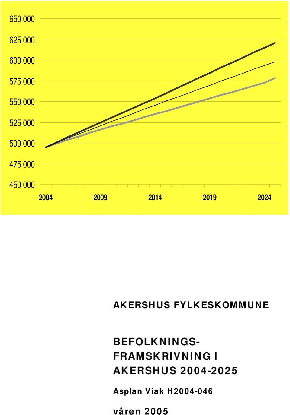 AKERSHUS FYLKESKOMMUNE BEFOLKNINGS- FRAMSKRIVNING