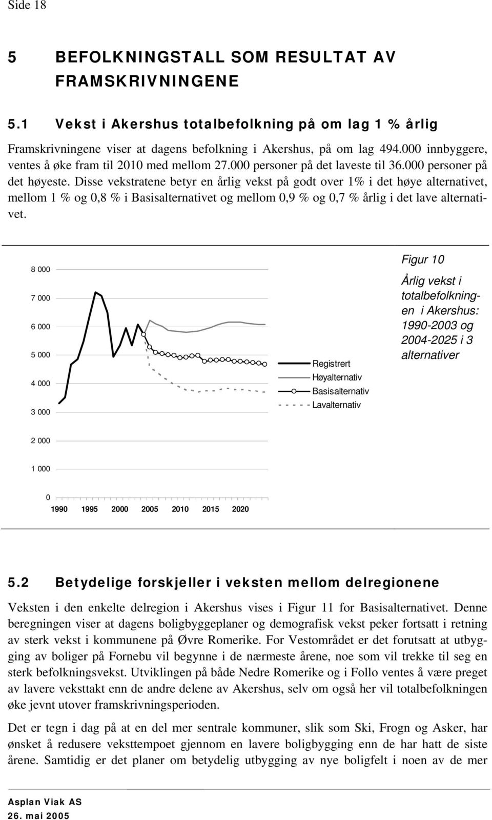 Disse vekstratene betyr en årlig vekst på godt over 1% i det høye alternativet, mellom 1 % og 0,8 % i Basisalternativet og mellom 0,9 % og 0,7 % årlig i det lave alternativet.