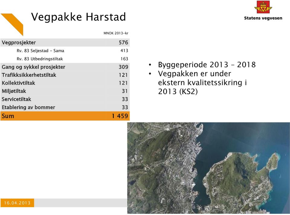 Kollektivtiltak 121 Miljøtiltak 31 Servicetiltak 33 Etablering av bommer 33 Sum 1