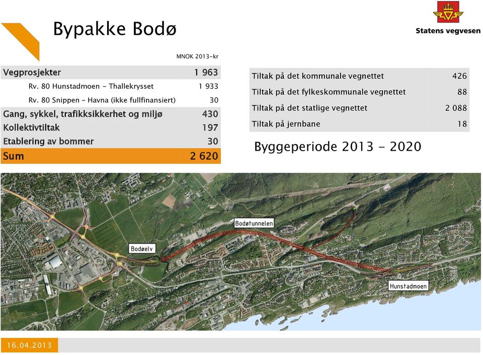 Kollektivtiltak 197 Etablering av bommer 30 Sum 2 620 Tiltak på det kommunale vegnettet 426 Tiltak