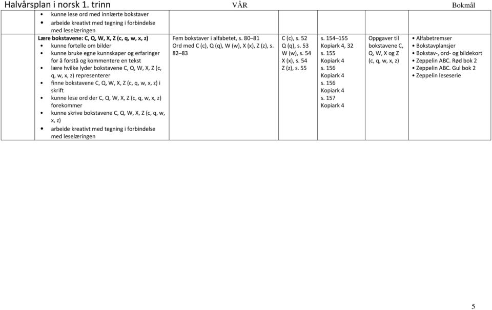 bokstavene C, Q, W, X, Z (c, q, w, x, z) Fem bokstaver i alfabetet, s. 80 81 Ord med C (c), Q (q), W (w), X (x), Z (z), s.