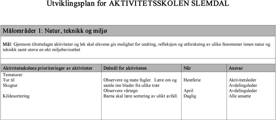 utøve en økt miljøbevissthet Tematurer: Tur til Skogtur Observere og mate fugler.