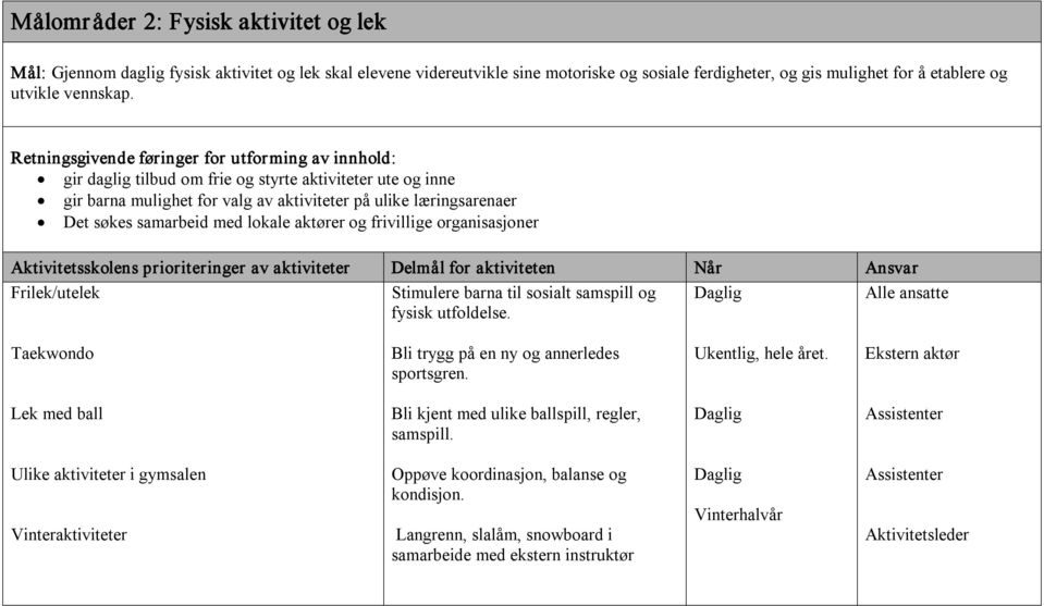 Frilek/utelek Stimulere barna til sosialt samspill og Alle ansatte fysisk utfoldelse. Taekwondo Bli trygg på en ny og annerledes sportsgren. Ukentlig, hele året.