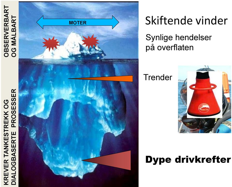 MOTER Skiftende vinder Synlige