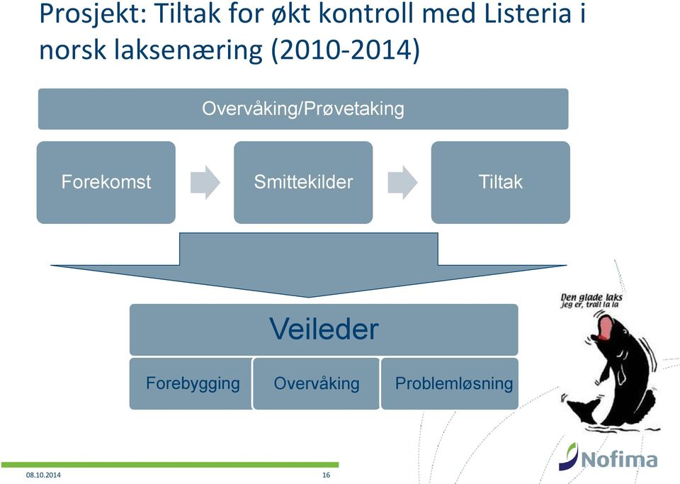 Overvåking/Prøvetaking Forekomst Smittekilder