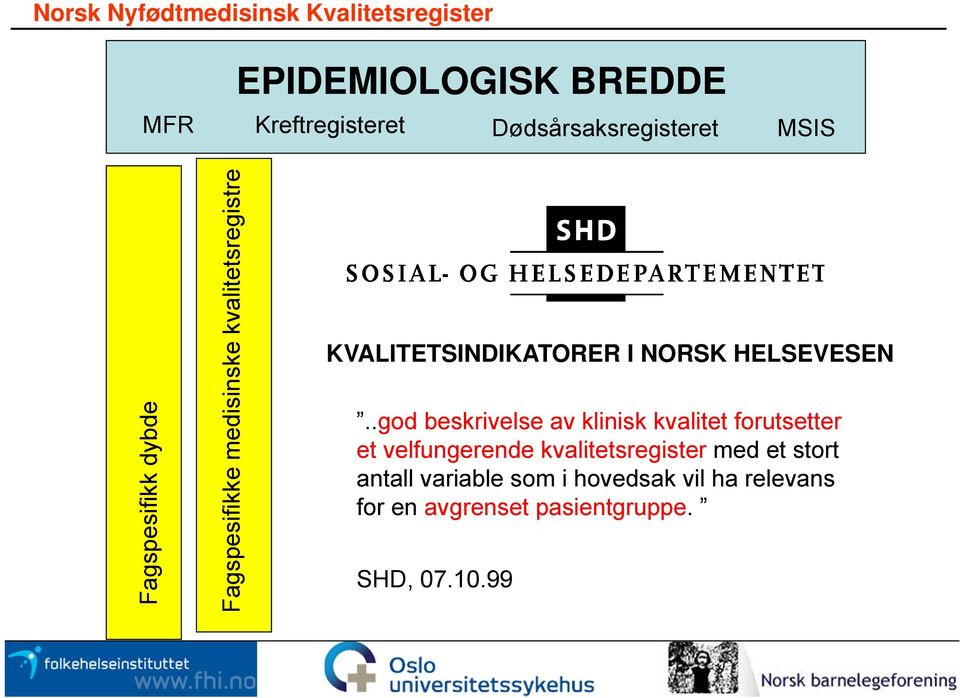 .god beskrivelse av klinisk kvalitet forutsetter et velfungerende kvalitetsregister med