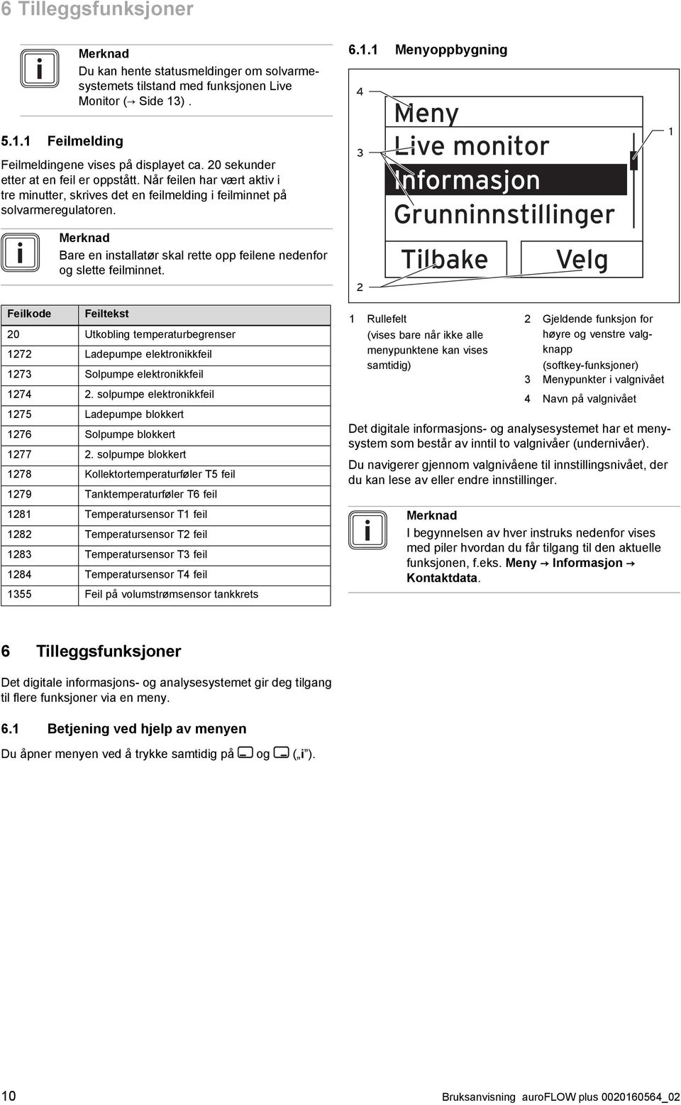 Merknad Bare en installatør skal rette opp feilene nedenfor og slette feilminnet. 6.1.