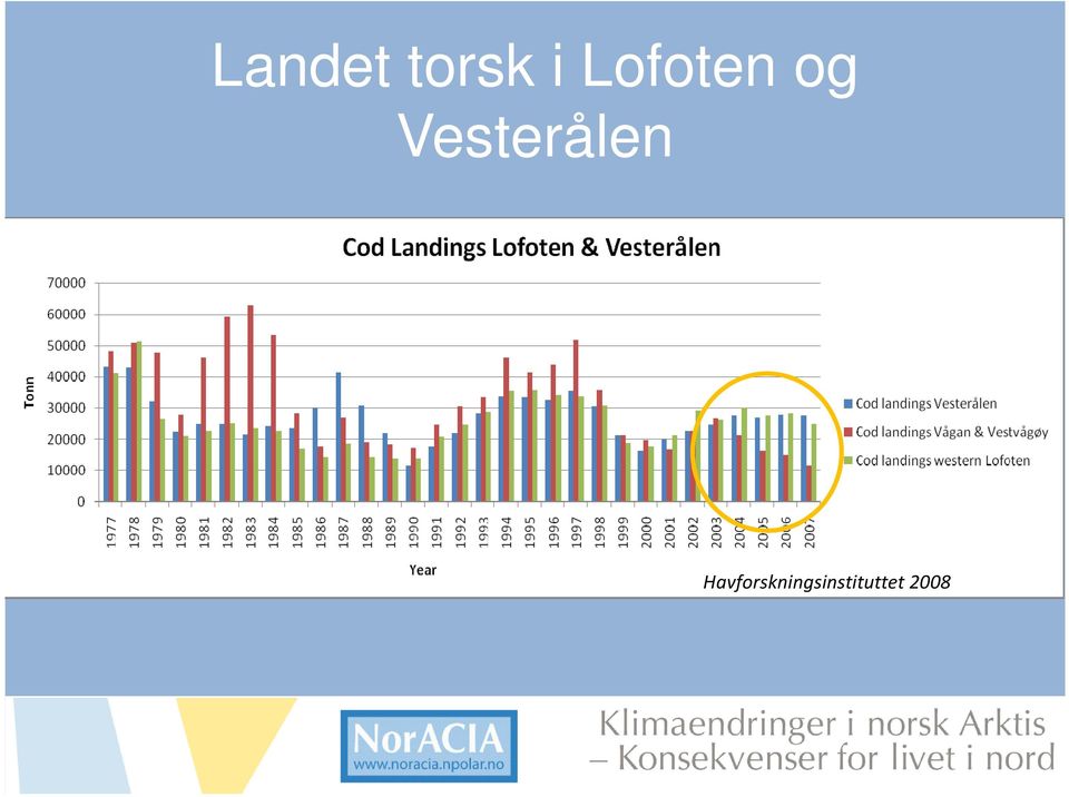 Vesterålen