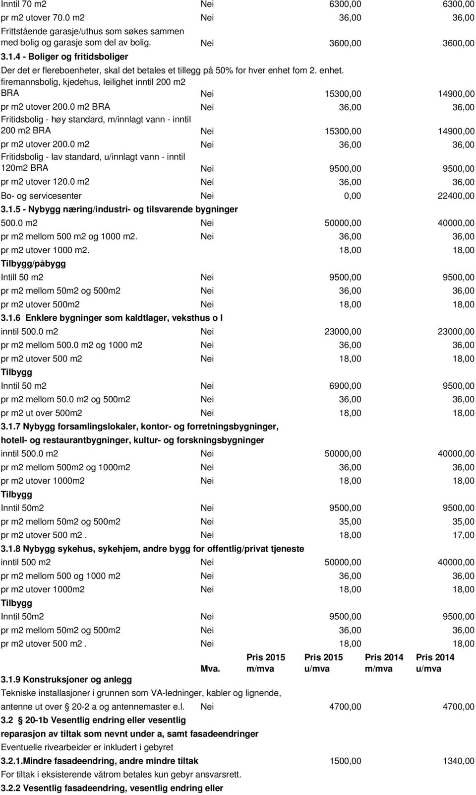 fom 2. enhet. firemannsbolig, kjedehus, leilighet inntil 200 m2 BRA Nei 15300,00 14900,00 pr m2 utover 200.